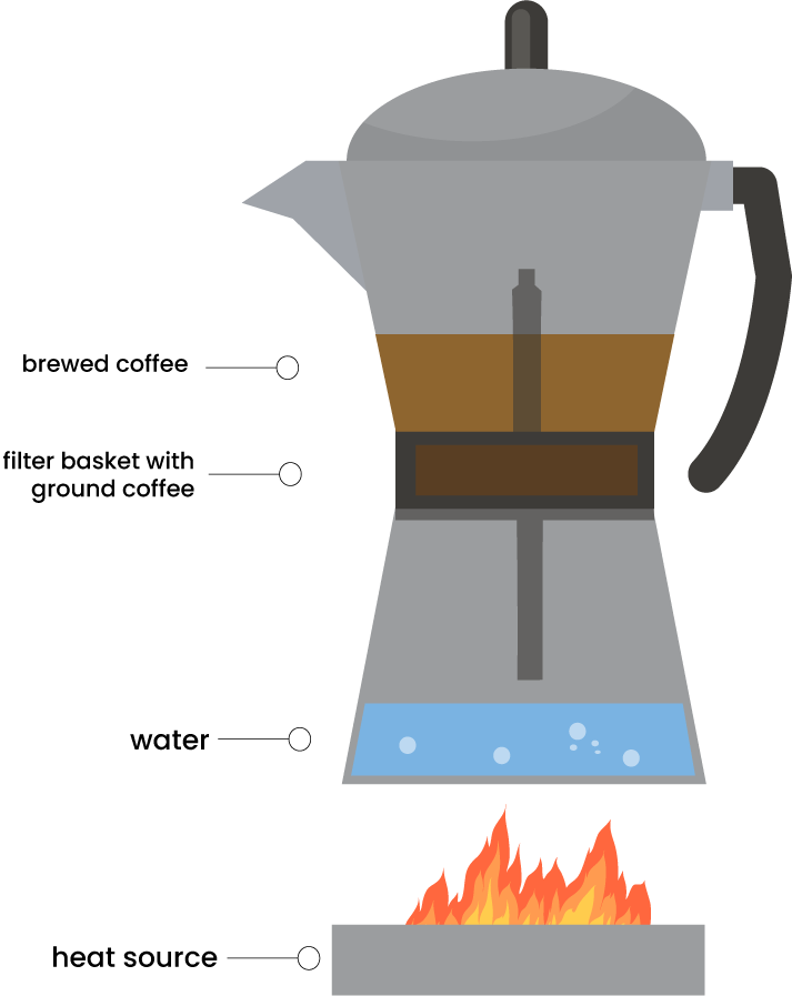 Moka pot Moka pot